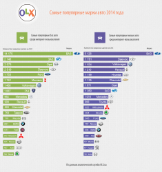 avto_2014_marka-1