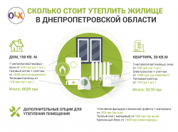 Днепропетровская_ру