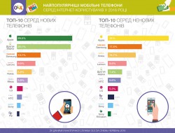 07.28_смартфони_укр
