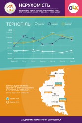 OLX Property Ternopil' info
