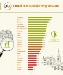09.19_OLX-Safety-info_rus