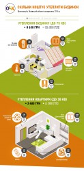 2016-09-26 Hoshva PR OLX L'viv info