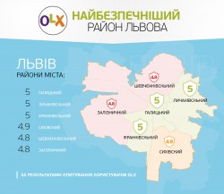 2016-10-13 Hoshva PR OLX Safety L'viv info.jpg