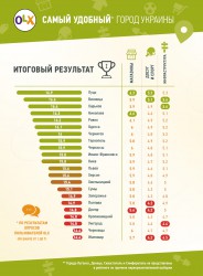 11.01_Удобный город_рус