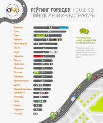 11.16_Transport_rus