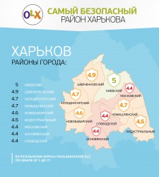 2016-11-22 Hoshva PR OLX Safety Khar'kov info_ru