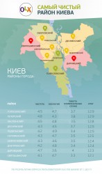 12.15_Киев_Чистота