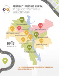 Київ_транспорт