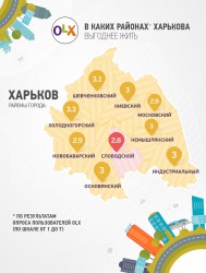 OLX Kharkiv_rus