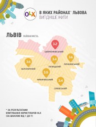 OLX Lviv