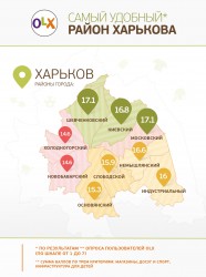 2017-01-04 Hoshva PR OLX Kharkiv comfort info_rus