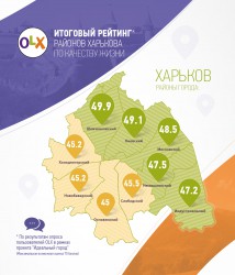 2017-01-11 Hoshva PR OLX Kharkiv perfect city info_rus