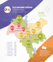 Ідеальний район_Київ