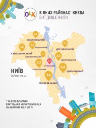 Вартість життя_Київ