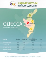 2016-11-11 Hoshva PR OLX Purity Odessa info_ru