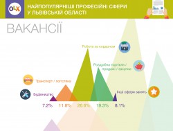 2017-02-27 Hoshva PR OLX Lviv info_2 (1)