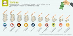 2017-03-09 Hoshva PR OLX Dnepr job info1_rus