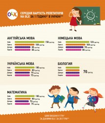 04.21_Репетитор_укр