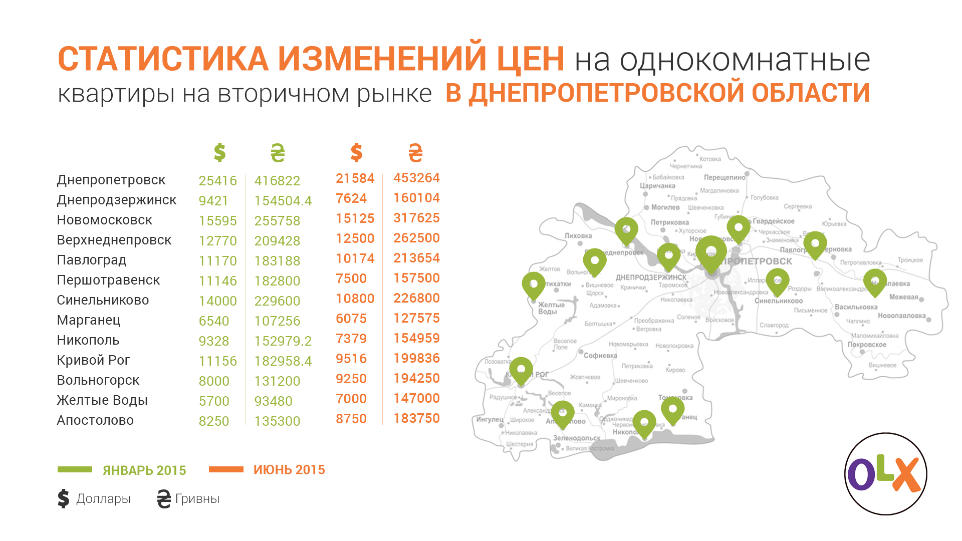 003. OLX Map_Dnepr