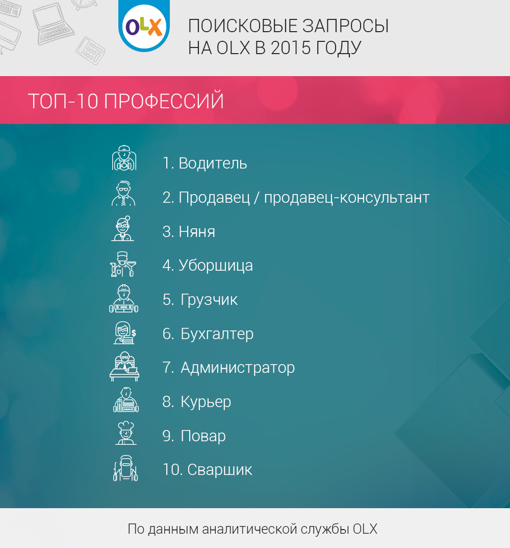 poiskovye_zaprosy_2015_Job