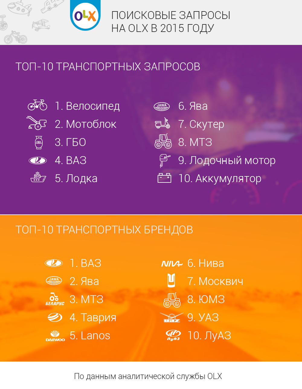 poiskovye_zaprosy_2015_transport
