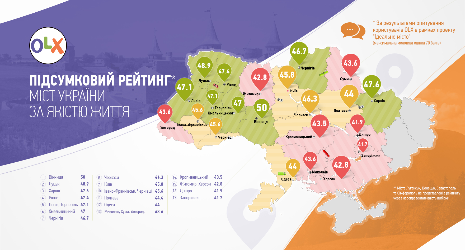 Українці визначили ідеальне місто країни