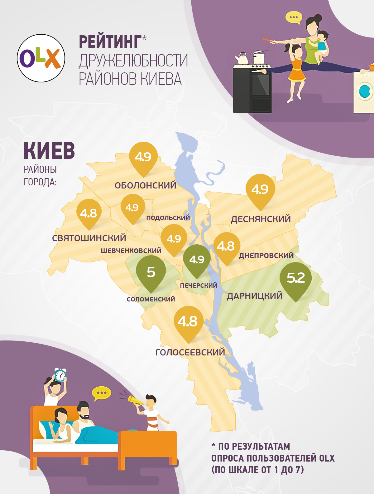Где в Киеве самые доброжелательные соседи