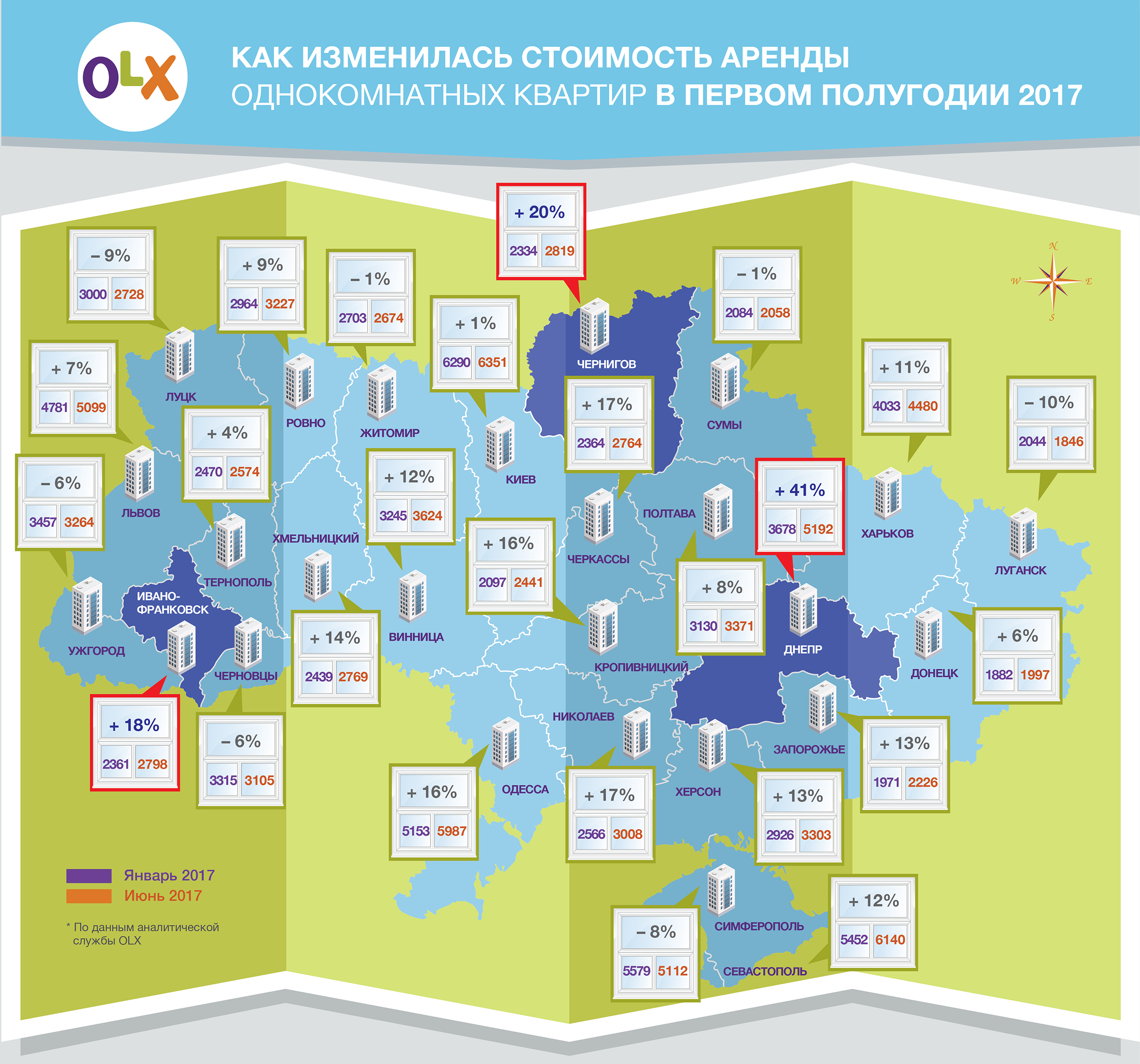 Почем жилье в Украине? Ситуация на рынке аренды квартир в первой половине 2017 года