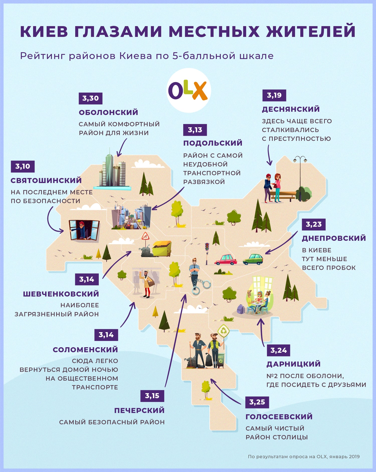 Рейтинг районов Киева по 5-балльной шкале
