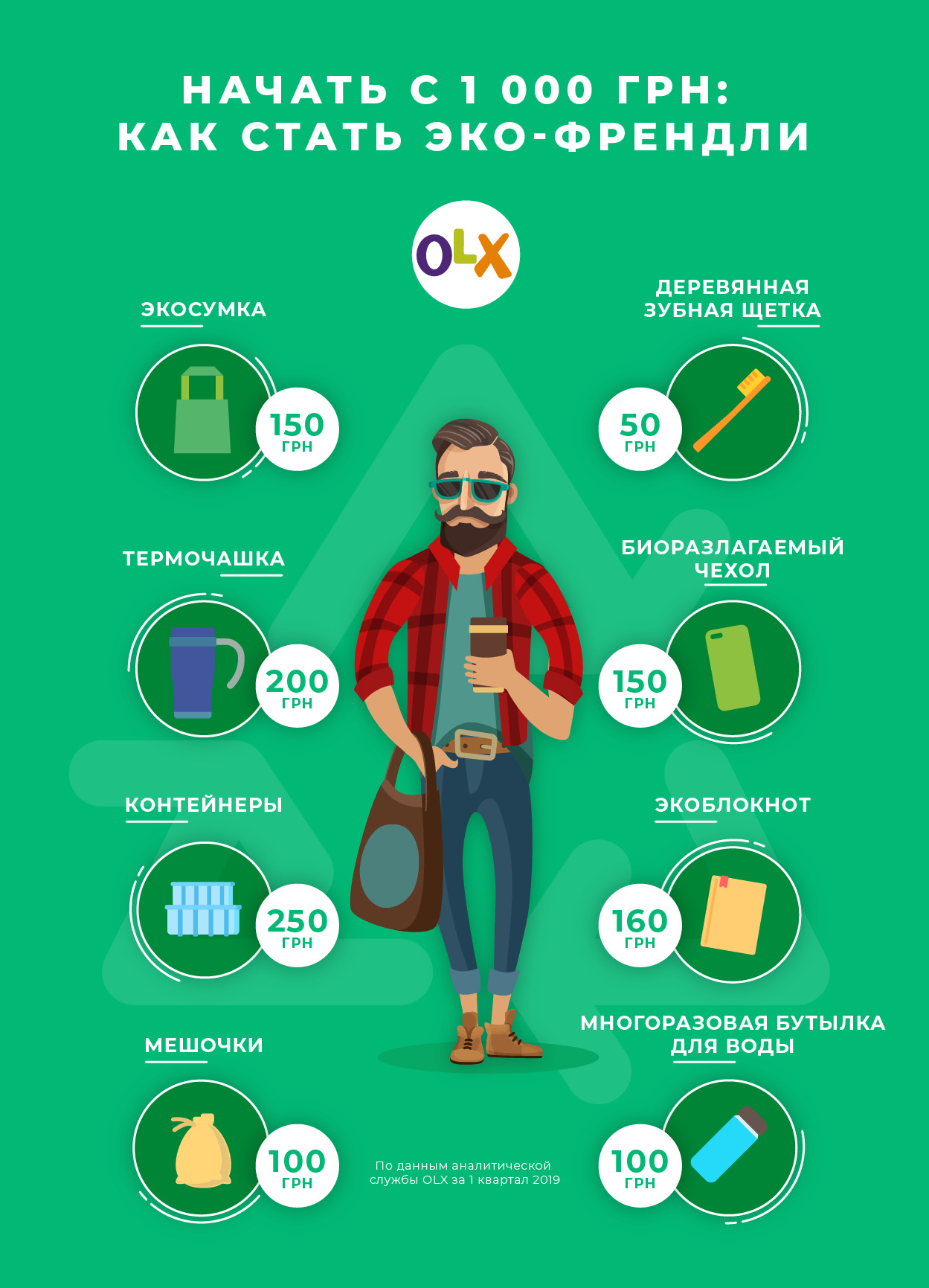 Инфографика_OLX_Как стать эко-френдли