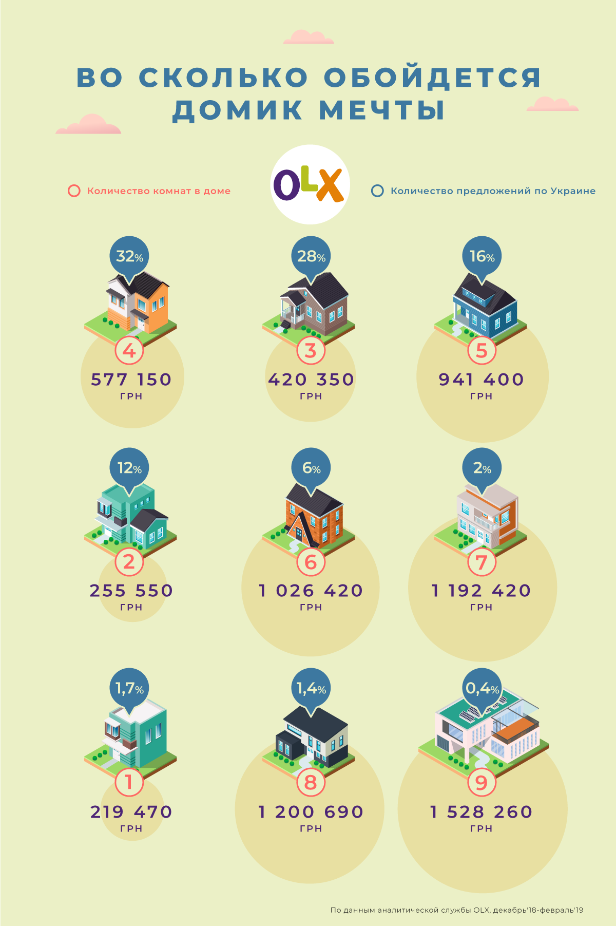 Инфографика_OLX_Сколько стоит купить дом