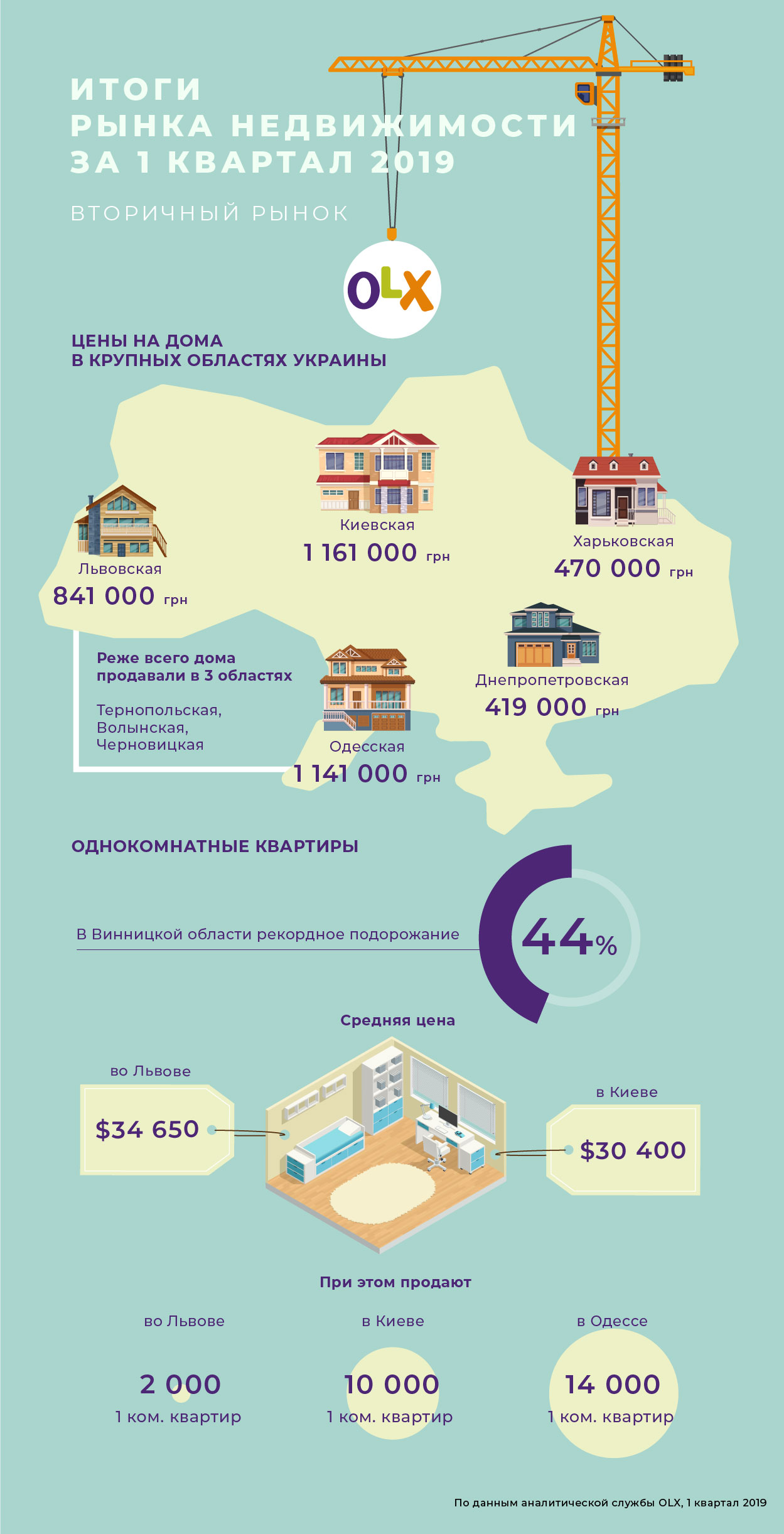 Инфографика_OLX_Вторичный рынок жилья