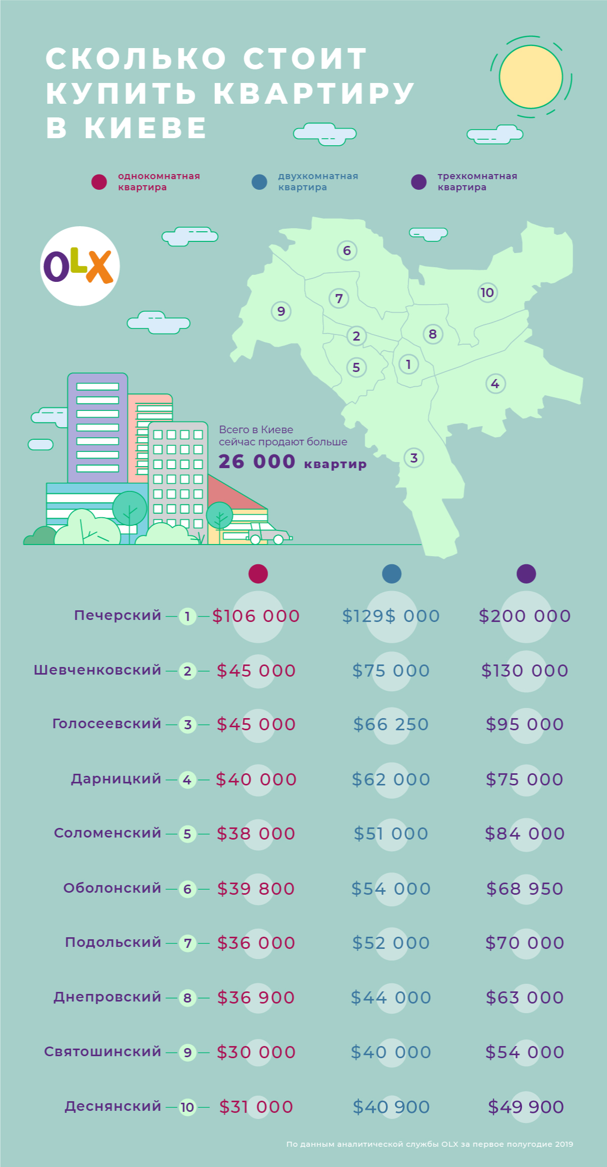 OLX_Сколько стоит купить квартиру в Киеве