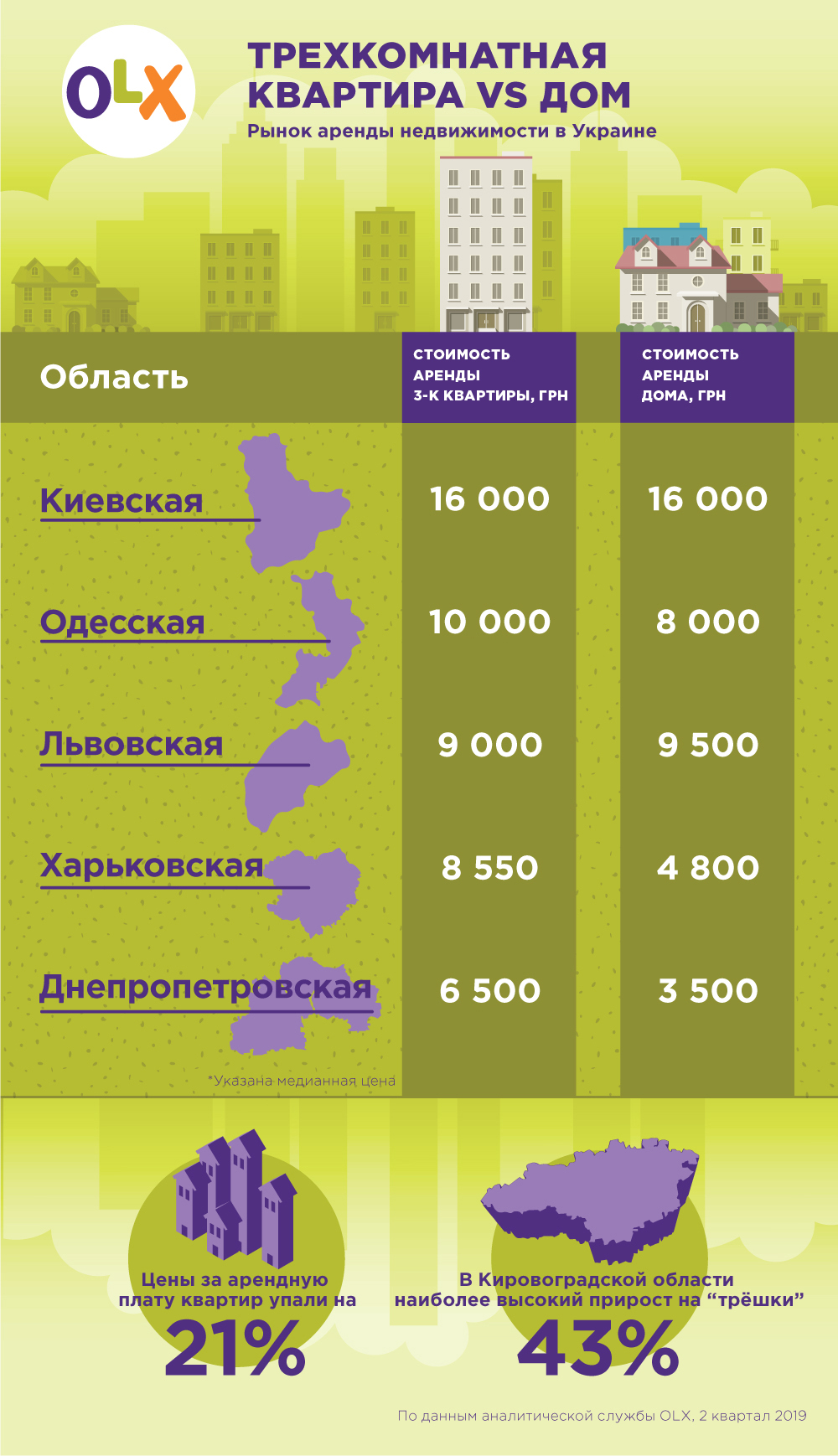 Трехкомнатная квартира VS дом: дайджест рынка аренды недвижимости —  Официальный блог OLX.ua – новости, советы, лайфхаки