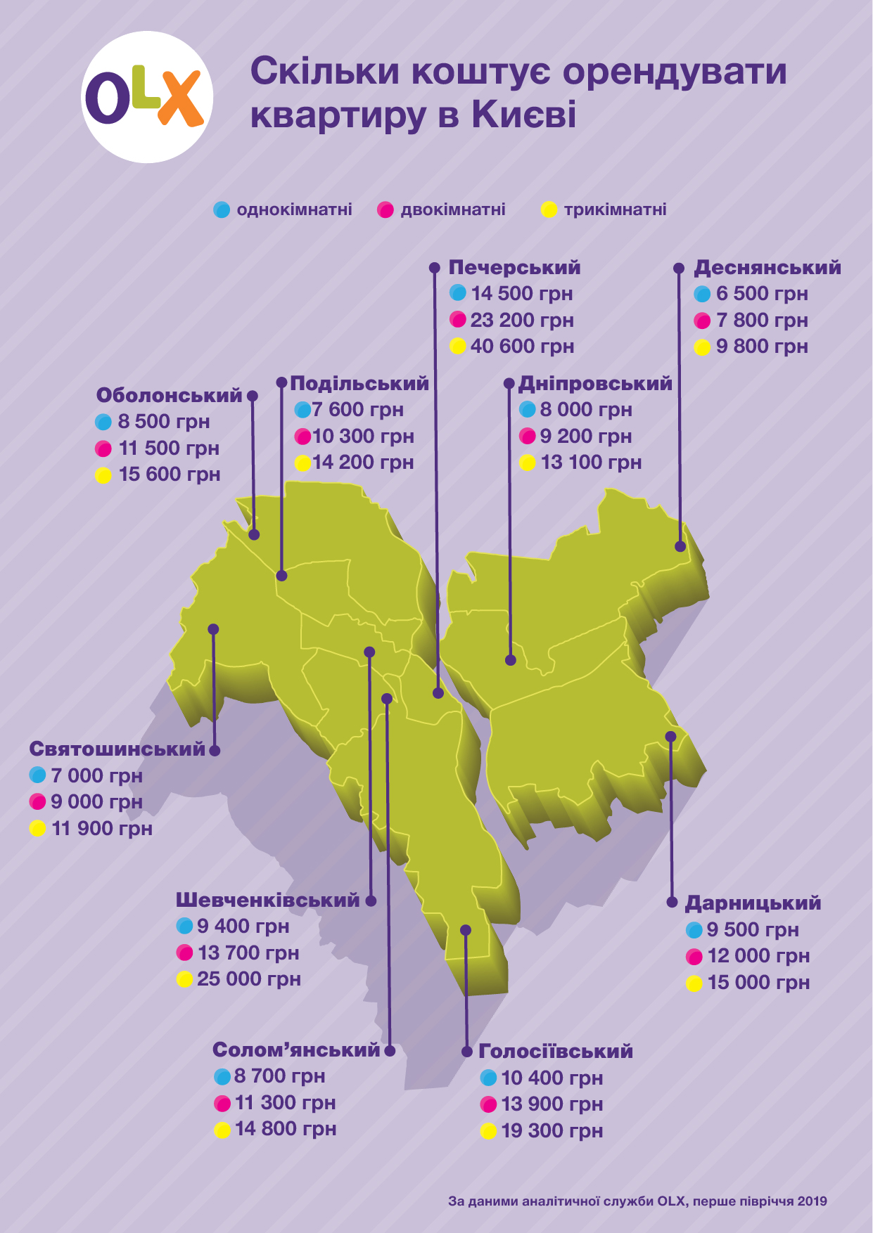 OLX_ Скільки коштує орендувати квартиру в Києві