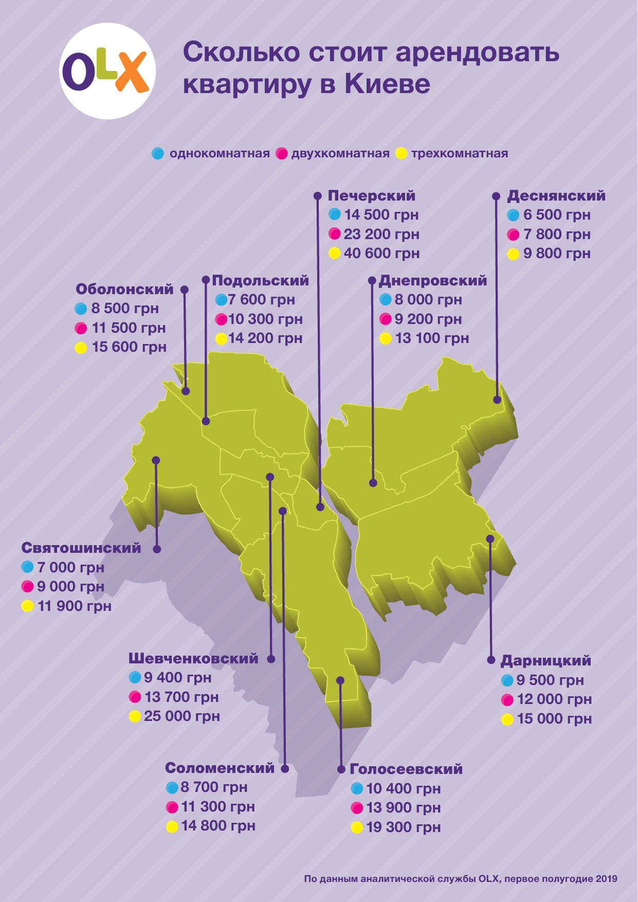 OLX_Сколько стоит арендовать квартиру в Киеве