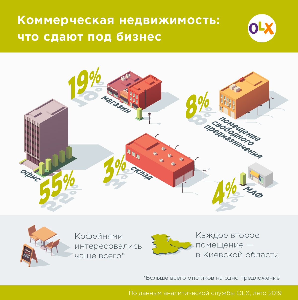 OLX_Офисы, магазины и МАФы - что сдают под бизнес в Украине