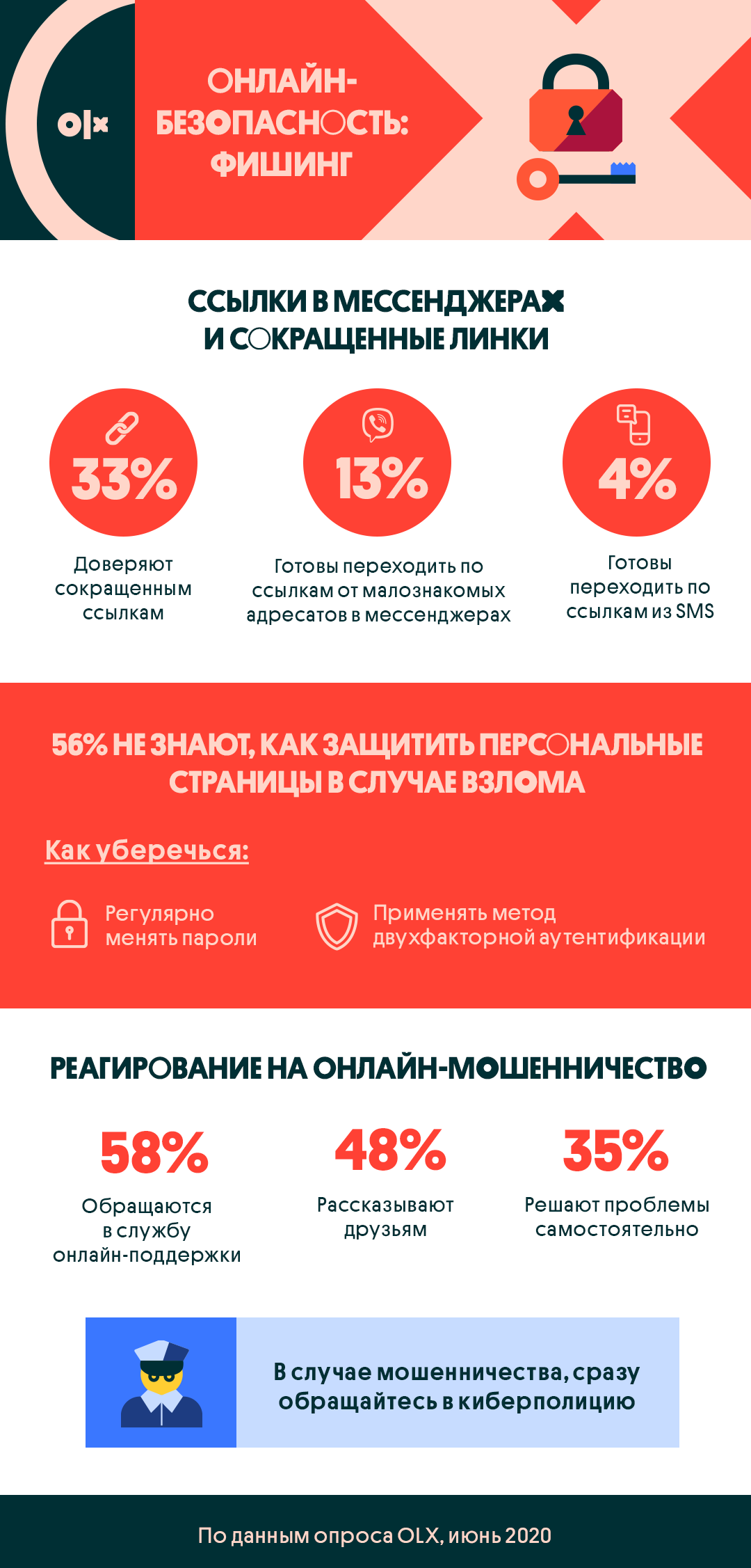 Фишинг – это не рыбалка: что знают пользователи о безопасности в интернете  — Официальный блог OLX.ua – новости, советы, лайфхаки