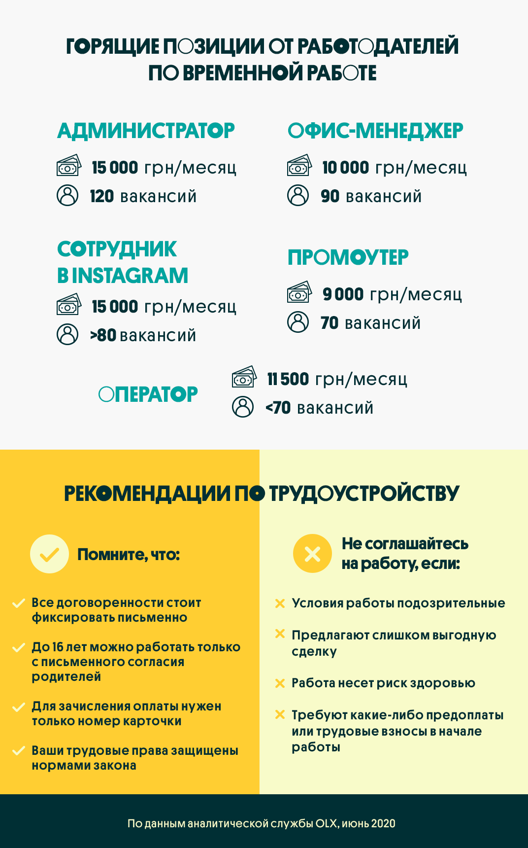 Работа для студентов: на удаленке готовы платить на 25% больше, чем в офисе  — Официальный блог OLX.ua – новости, советы, лайфхаки