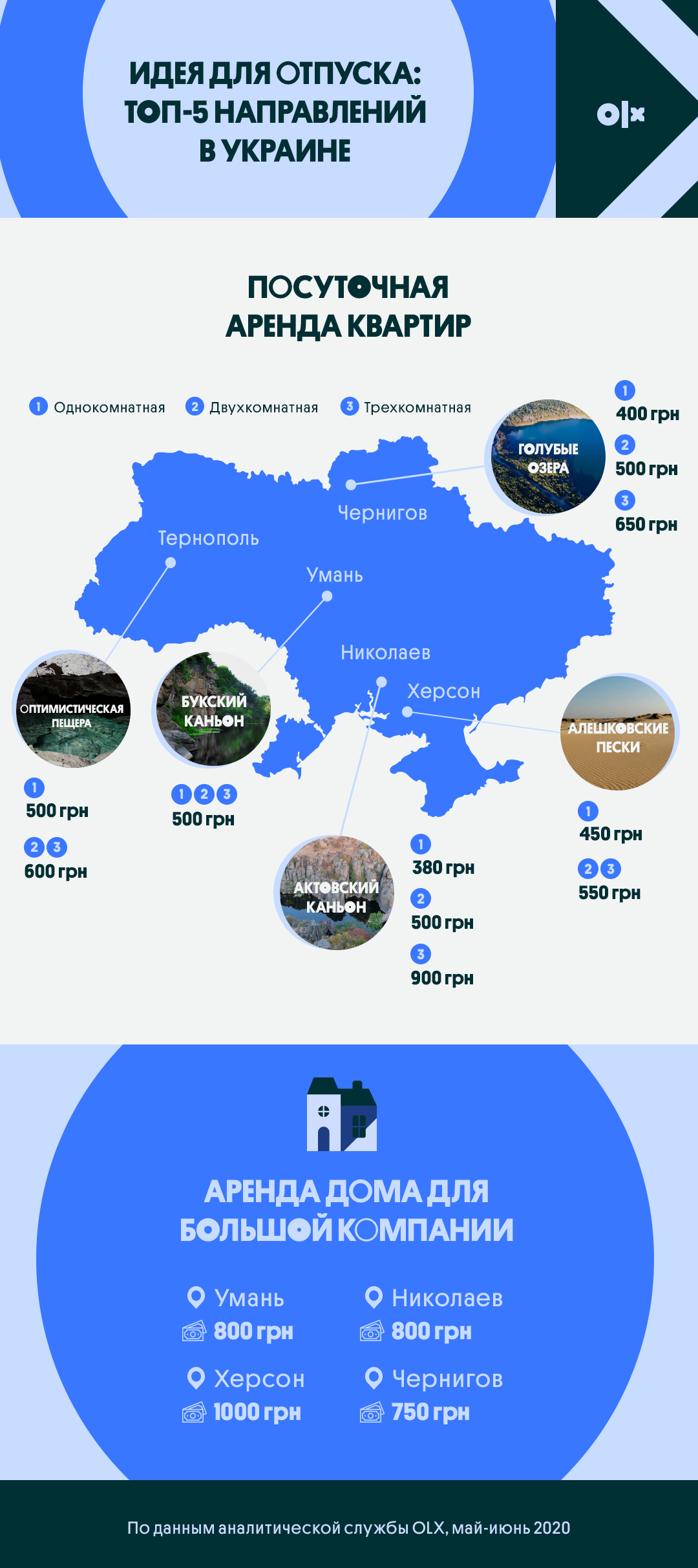 Идея для отпуска: топ-5 нестандартных направлений в Украине