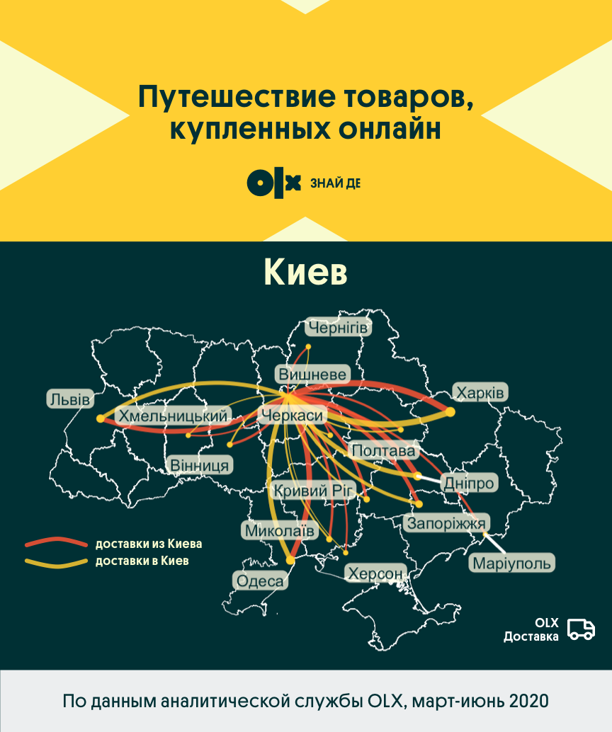 Как «путешествуют» товары: каждый пятый, купленный онлайн, отправляют из Киева