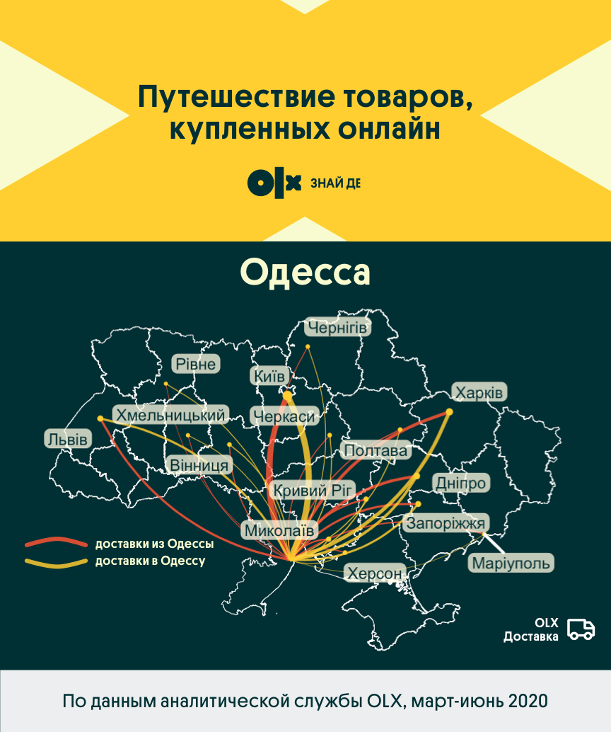 Как «путешествуют» товары: каждый пятый, купленный онлайн, отправляют из Киева