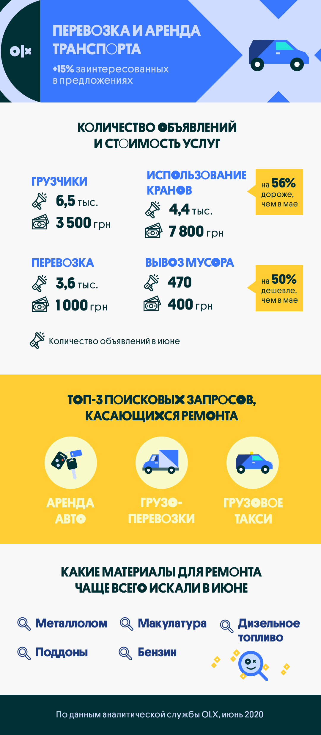 Ремонтный вопрос: какие услуги чаще всего заказывают украинцы