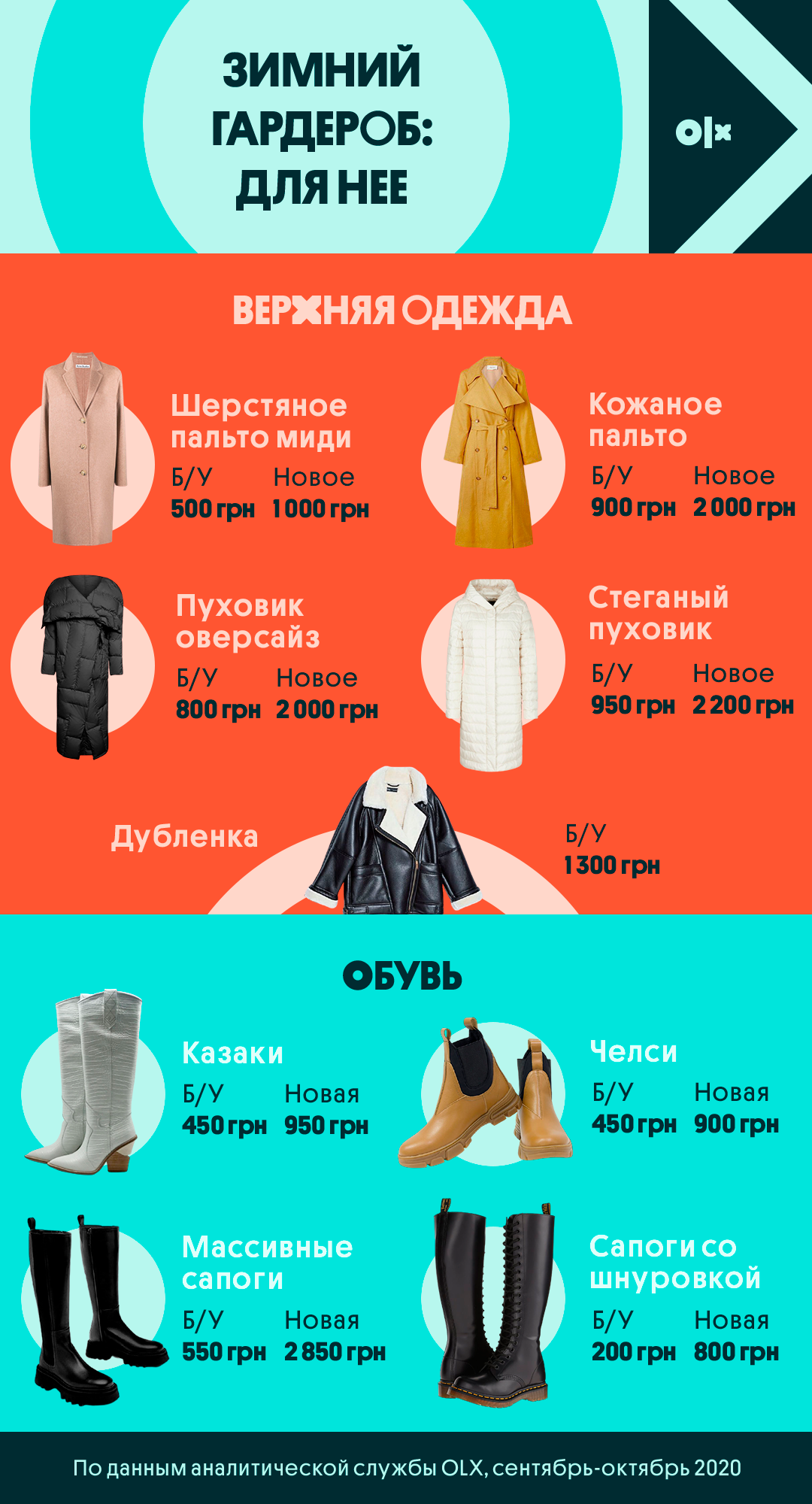 Стильный и бюджетный зимний гардероб: советы стилиста и аналитиков OLX