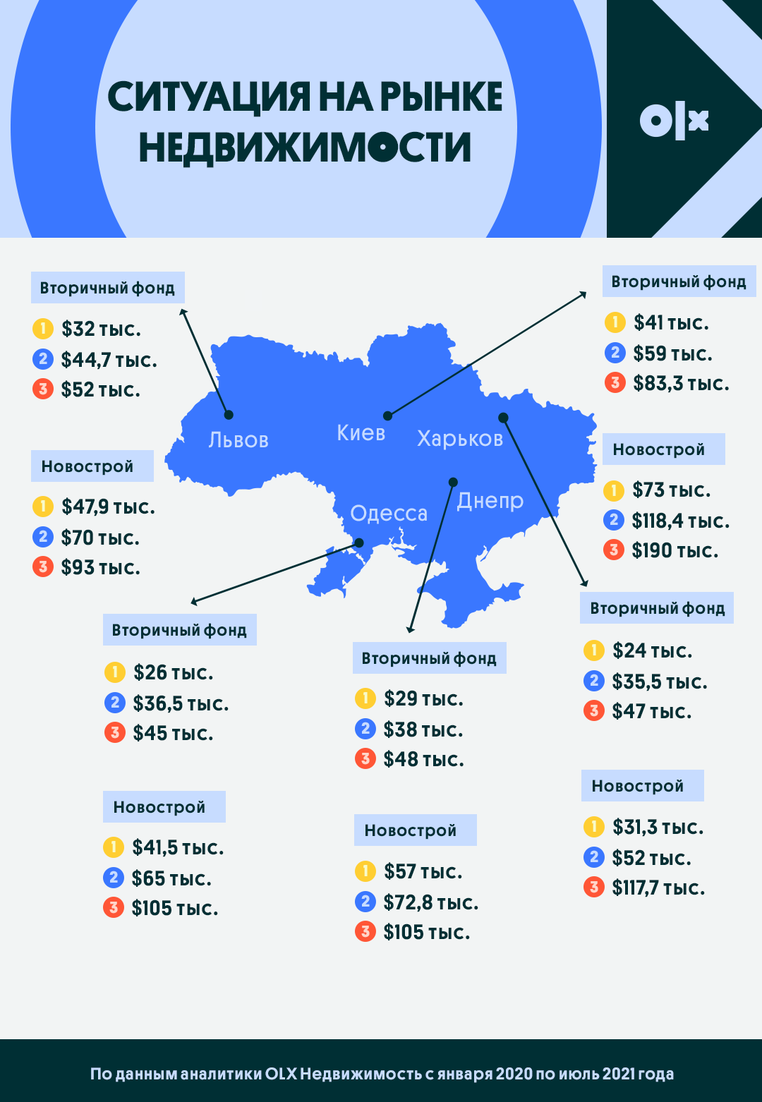 Недвижимость в Украине подорожала на 15%, стройплощадки Киева – на 33%
