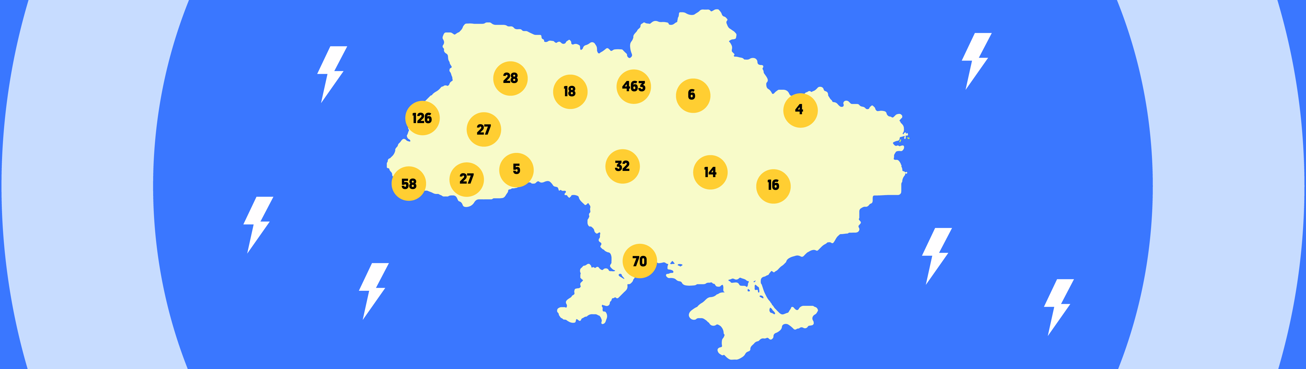 Ринок електромобілів в Україні